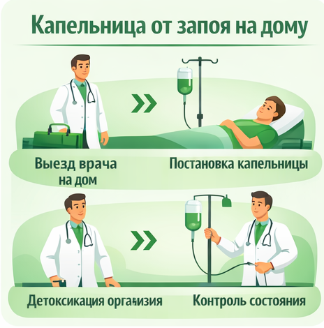 капельница от запоя в Дубовке в клинике Санати